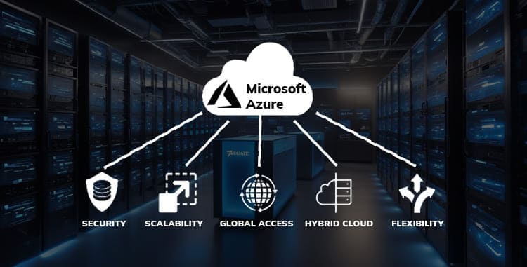 Microsoft Azure Training