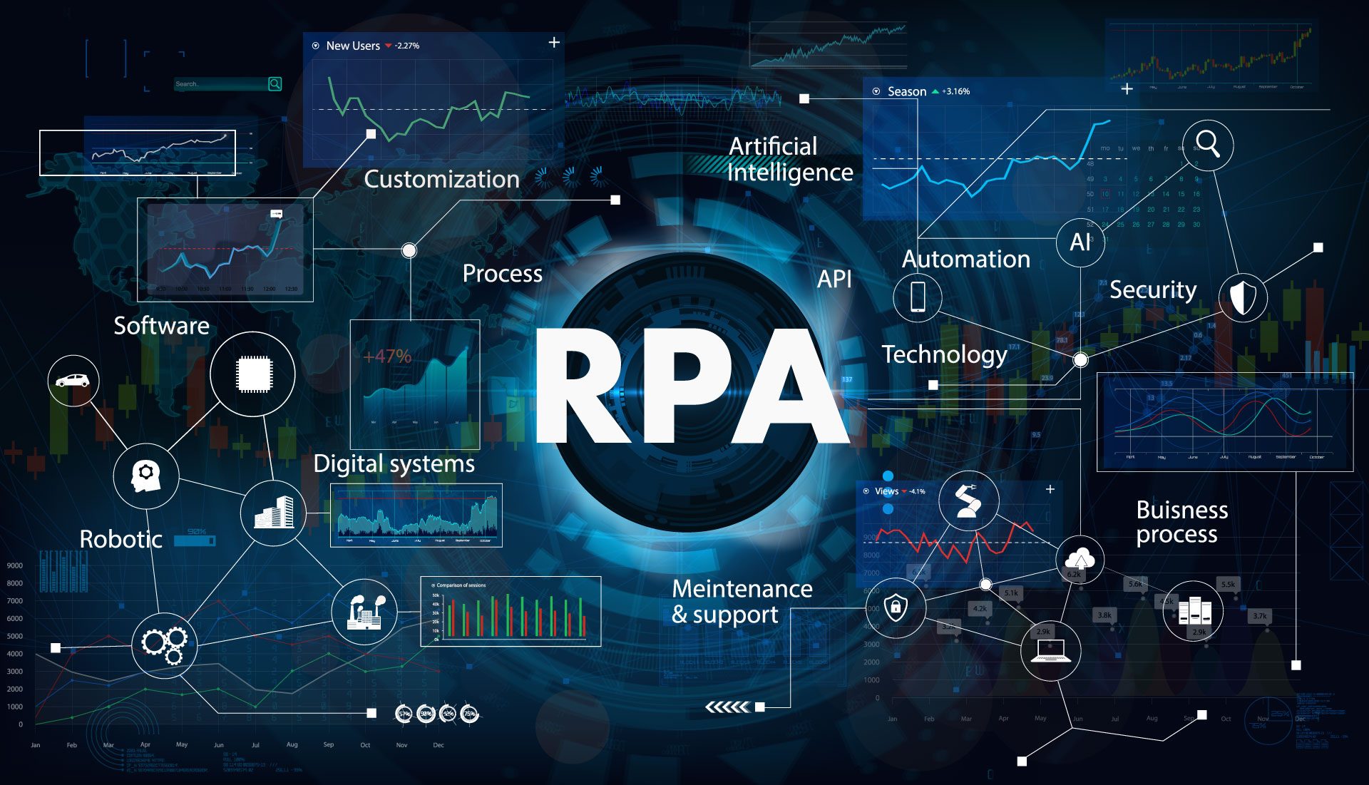 RPA Training