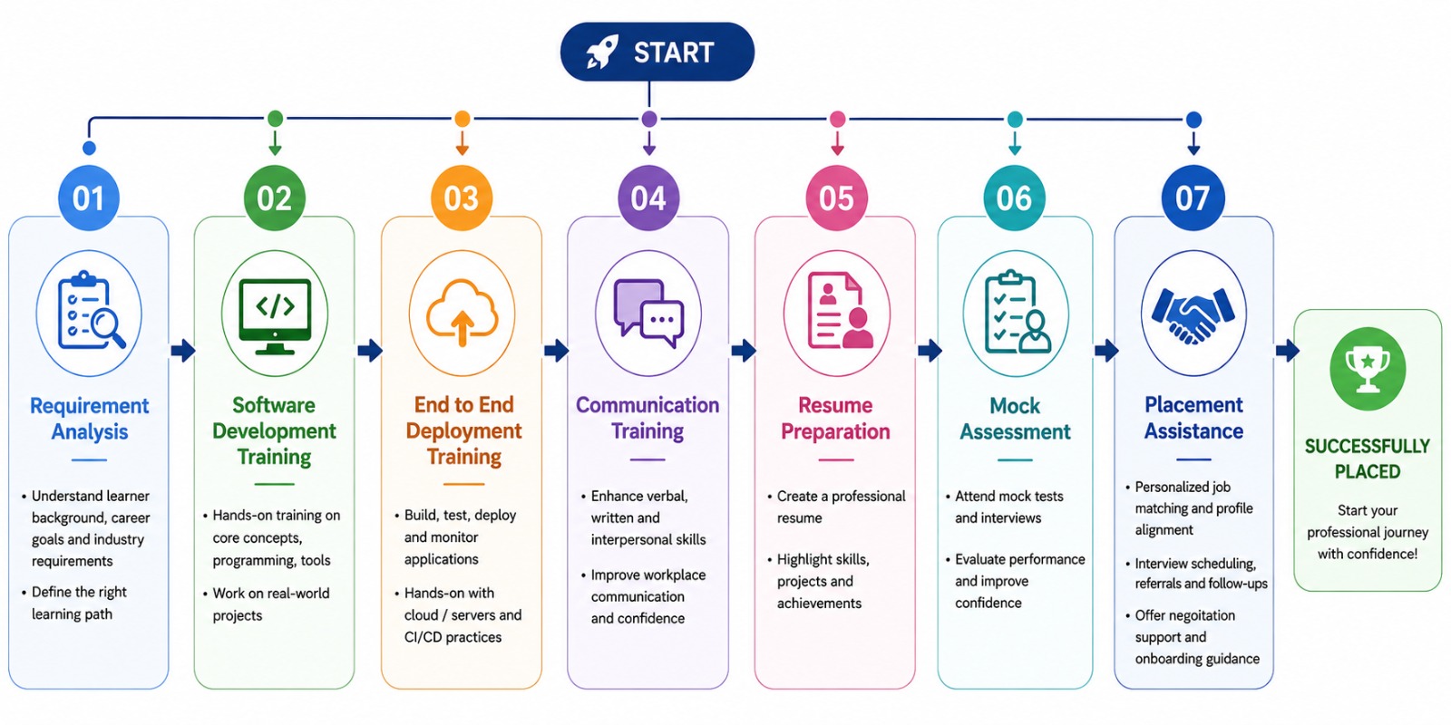 Key_Features_in_training